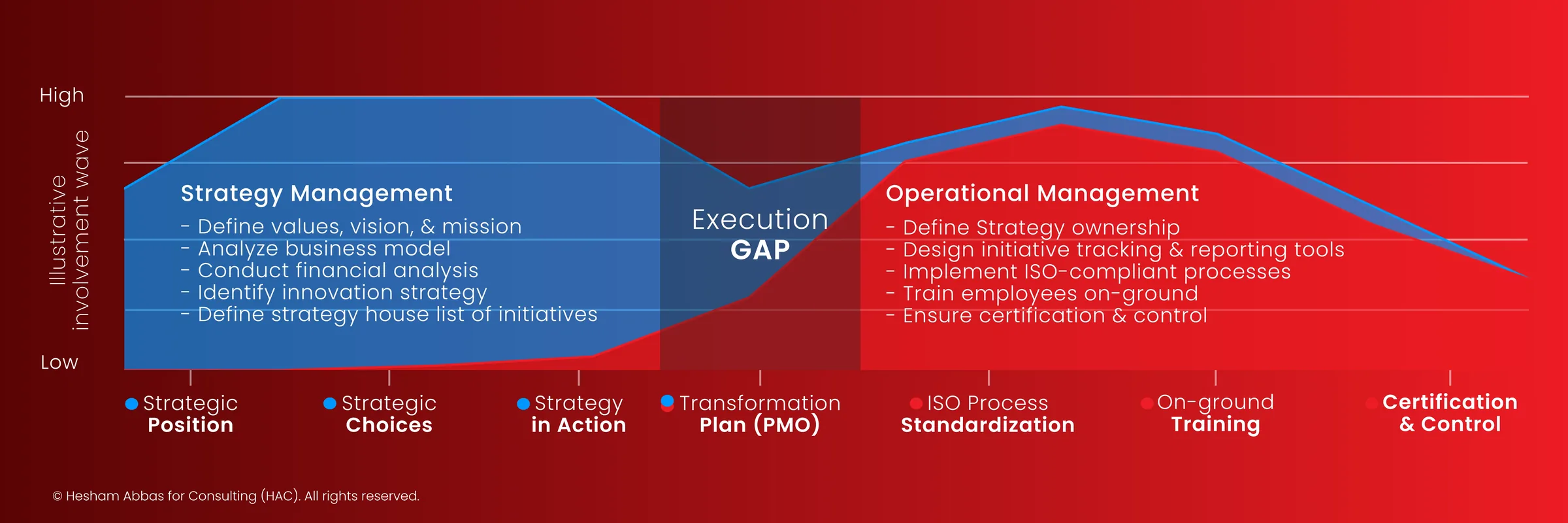 HAC Execution Bridge Framework