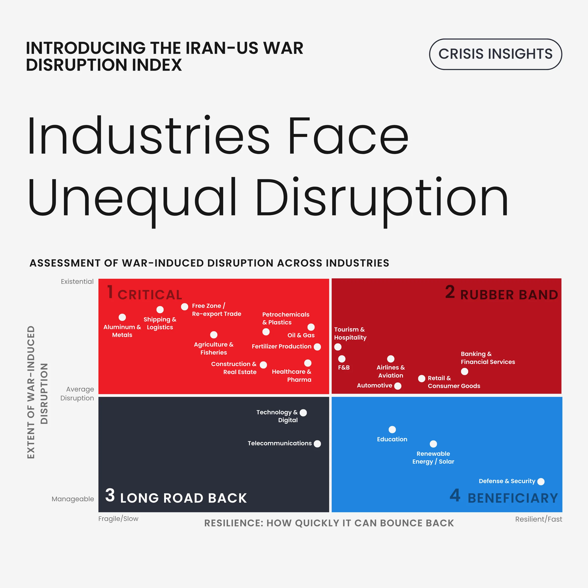 Industries Face Unequal Disruption