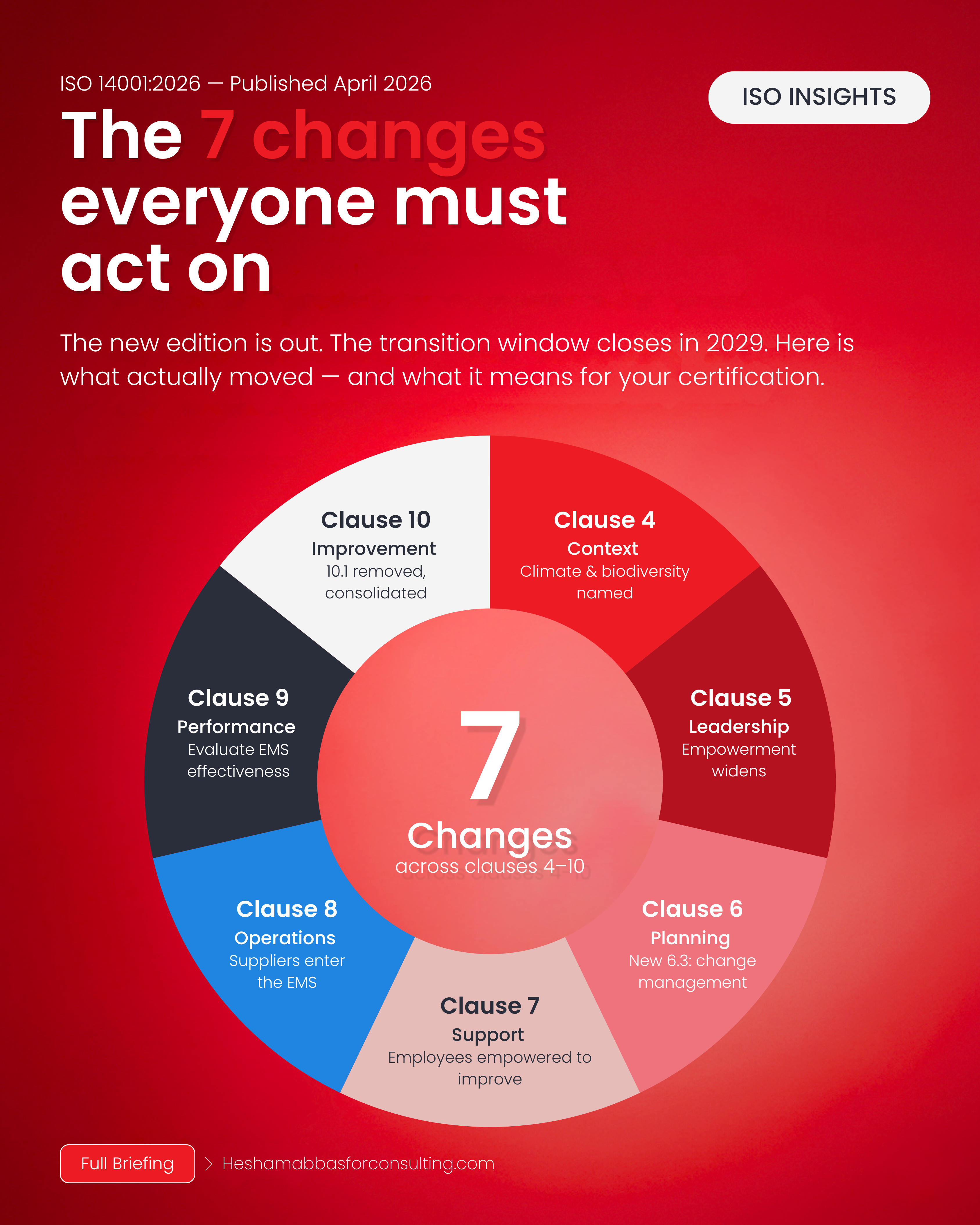 ISO 14001:2026 — Environmental Management System transition